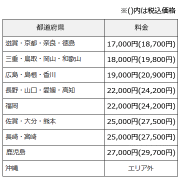 送料