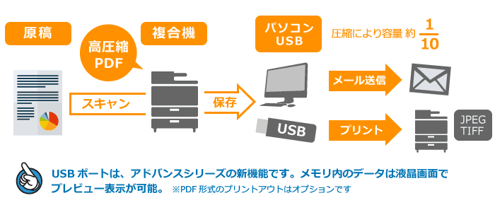 USB